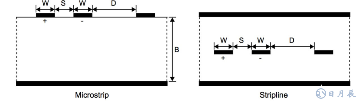 Altera的 LVDS 系統電路板設計