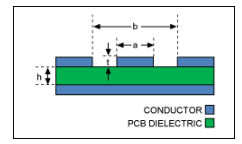 高頻PCB設計：影響射頻信號性能的因素