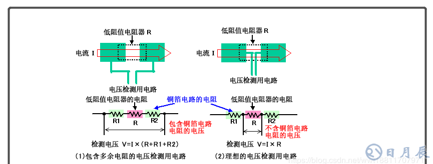 電流檢測電路  電流檢測電路的應用