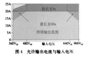 由中間直流總線供電的電源設計要求及問題