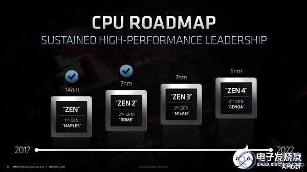 Zen4將會采用哪些新技術？