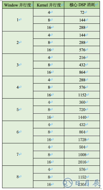 AI邊緣計(jì)算平臺EdgeBoard如何實(shí)現(xiàn)靈活、快速部署？