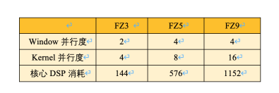 AI邊緣計(jì)算平臺EdgeBoard如何實(shí)現(xiàn)靈活、快速部署？