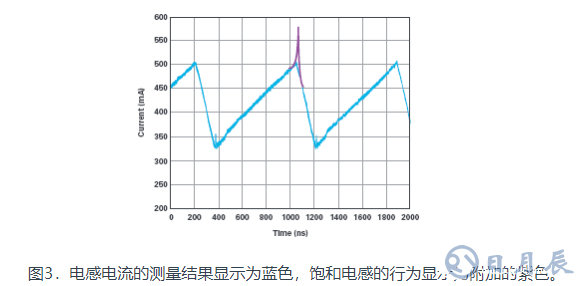 技術(shù)解析之開(kāi)關(guān)電源中的電感電流測(cè)量