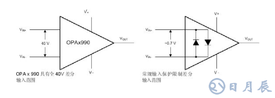 使用高壓放大器簡化您的BOM