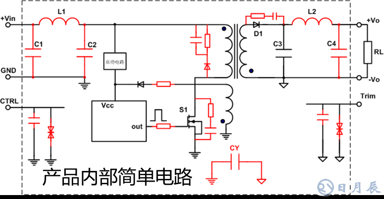 優化電源EMC的4種常用解決方案講述