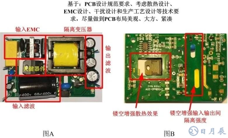 優化電源EMC的4種常用解決方案講述