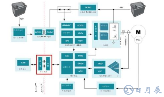 在48V HEV/EV系統中信號隔離的重要性分析