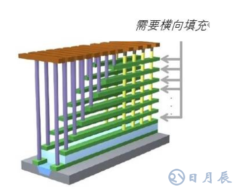 原子級工藝實現納米級圖形結構的要求