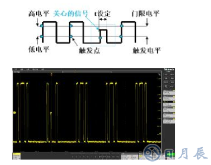 解決嵌入式系統信號調試的五個階段難題