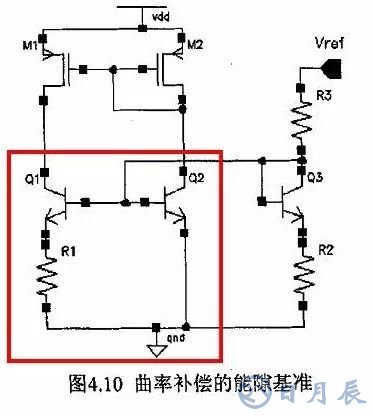 開關(guān)電源的基本原理是利用PWM方波來驅(qū)動(dòng)功率MOS管