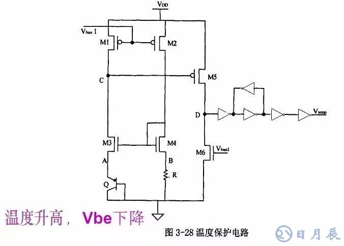 開關(guān)電源的基本原理是利用PWM方波來驅(qū)動(dòng)功率MOS管