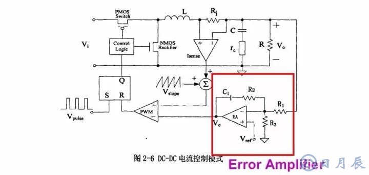 開關(guān)電源的基本原理是利用PWM方波來驅(qū)動(dòng)功率MOS管