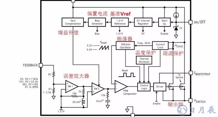 開關(guān)電源的基本原理是利用PWM方波來驅(qū)動(dòng)功率MOS管