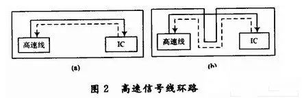 關(guān)于DSP電路板的布線和設(shè)計