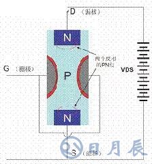 一文詳解MOS管，看完后醍醐灌頂！