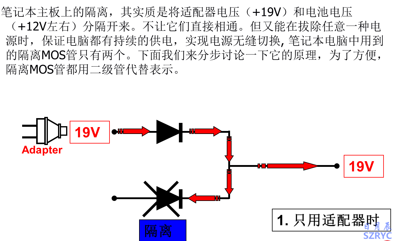 10天電子入門-MOS管