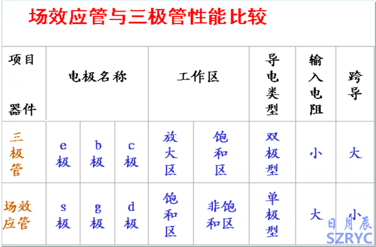 10天電子入門-MOS管