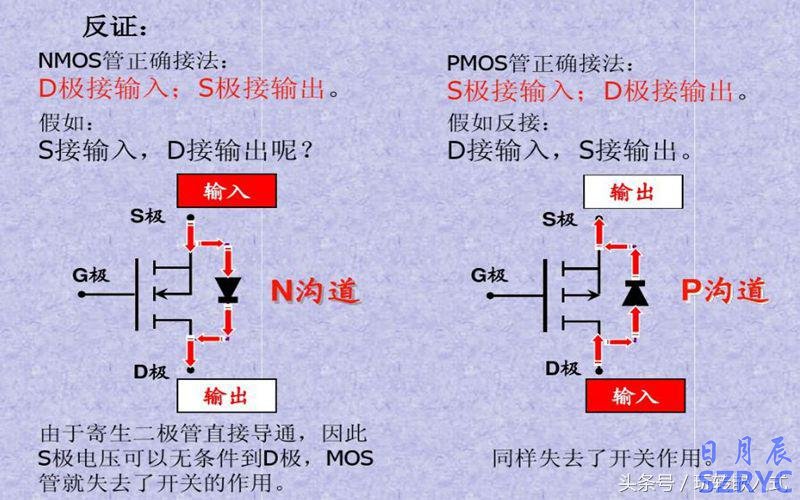 八張圖片教你快速識別應用MOS管