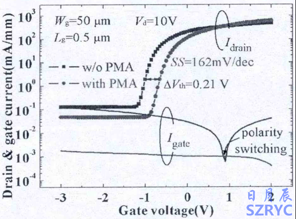 PMA處理對(duì)Al0.55Ga0.45N/GaN HEMT器件轉(zhuǎn)移和界面特性的影響