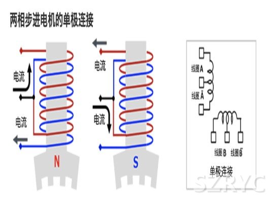 兩相步進電機的雙極連接和單極連接